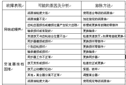 重汽变速箱维修