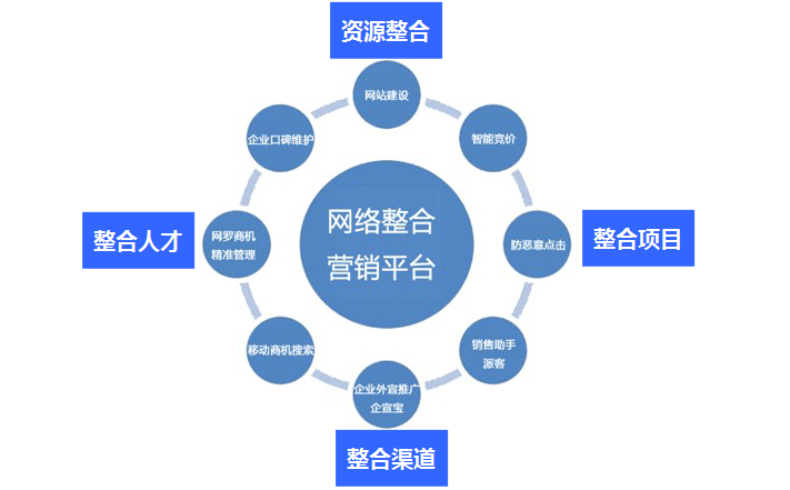 重型卡车专用工具