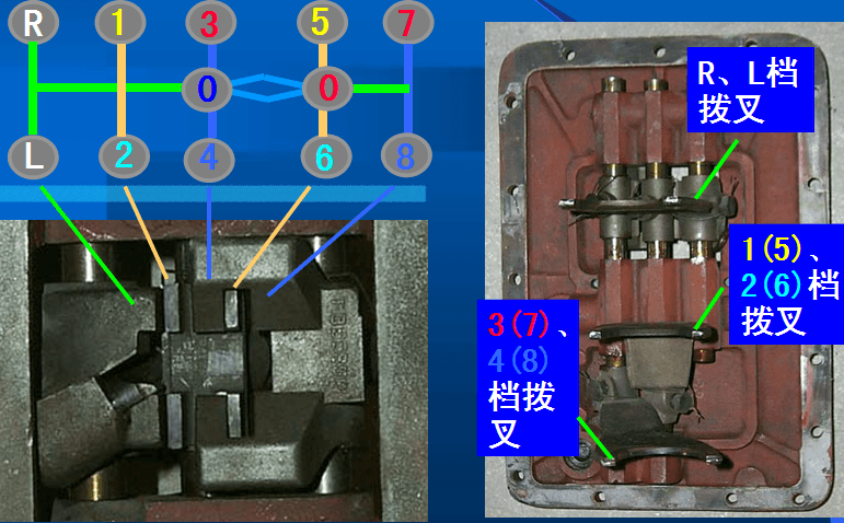 法士特变速箱维修工具