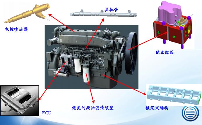 潍柴发动机维修专用工具