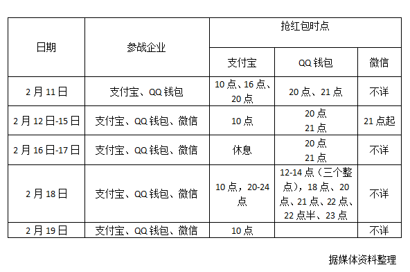 尊龙凯时工贸 红包攻略