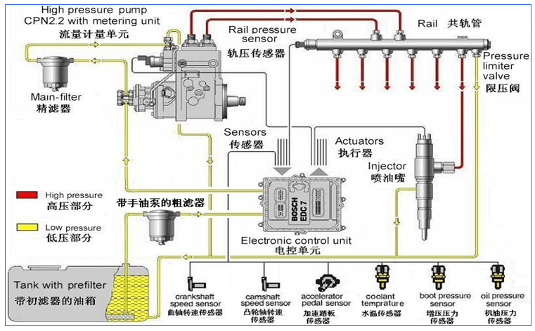 潍柴发动机维修专用工具