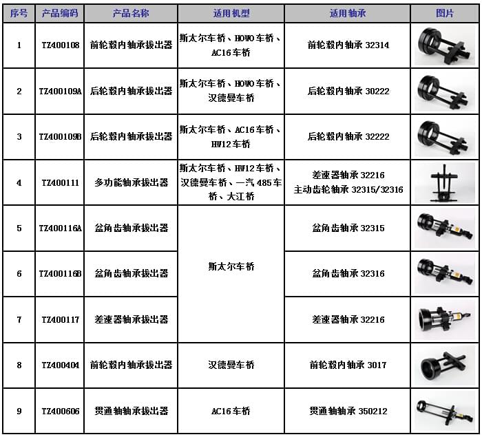 轴承拔出器适用机型1.jpg