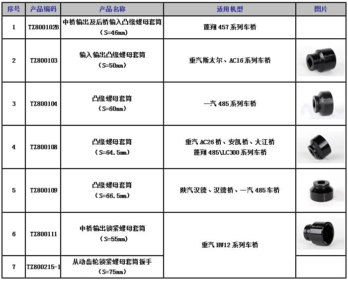 套筒适用机型.jpg