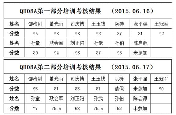 大货车维修工具考核结果.jpg