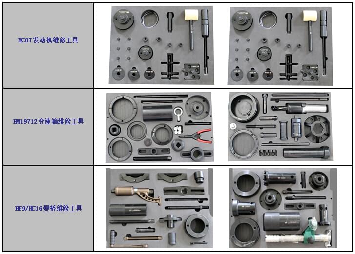 重汽HOHAN 6*2载货车配套维修工具