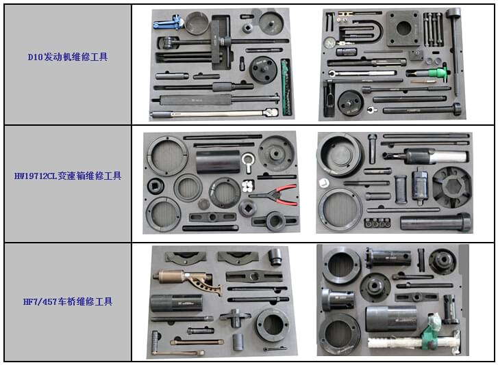 重汽 HOHAN 6*2牵引车配套维修工具