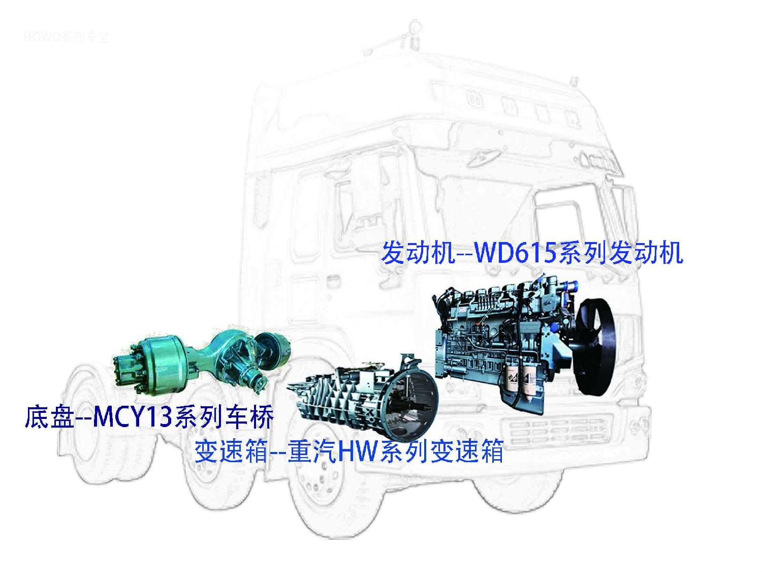 热点车型-重汽HOWO系列10.jpg