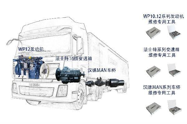 陕汽德龙X3000牵引车总成配置及尊龙凯时专用工具