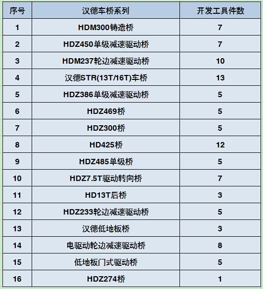 汉德车桥维修工具.jpg