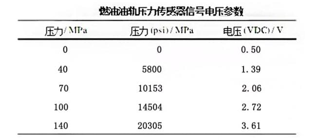 燃油机不同燃油压力下输出信号电压参数