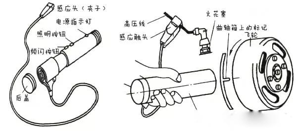 尊龙凯时卡车维修工具1