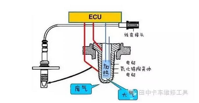 氧传感器工作原理1