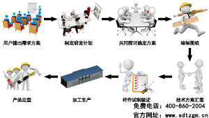 山东尊龙凯时卡车维修专用工具设备生产流程