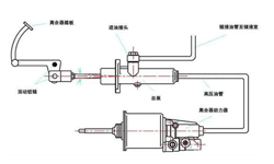 离合操纵系统检测工具1