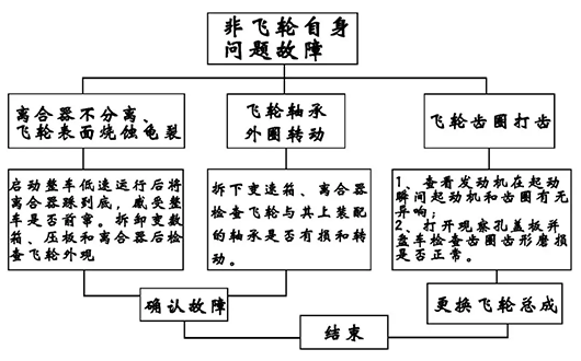 山东尊龙凯时工具重汽MC11曼发动机维修故障解析，你了解吗？