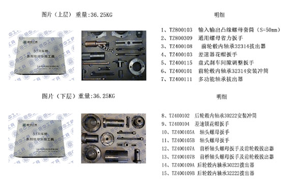 点击一下，济南郑师傅来给大家推荐斯太尔桥专用维修工具