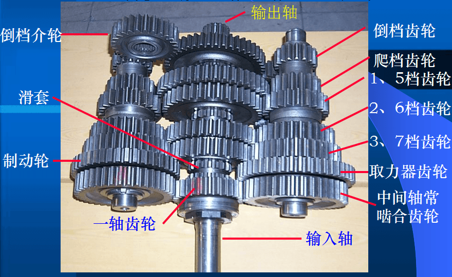 法士特变速箱维修工具