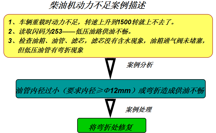 潍柴发动机维修专用工具