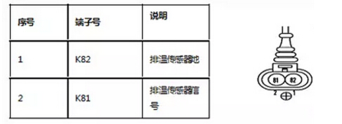 尊龙凯时卡车维修工具